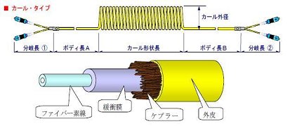 タクティカル光ケーブル®